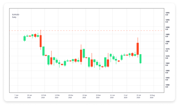 The Ultimate Guide to Trading Forex Online 1781586625 The Ultimate Guide to Trading Forex Online 1781586625